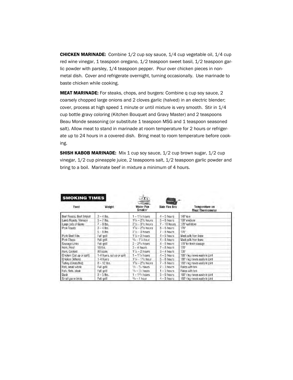 Char-Griller 2123 User Manual | Page 14 / 20