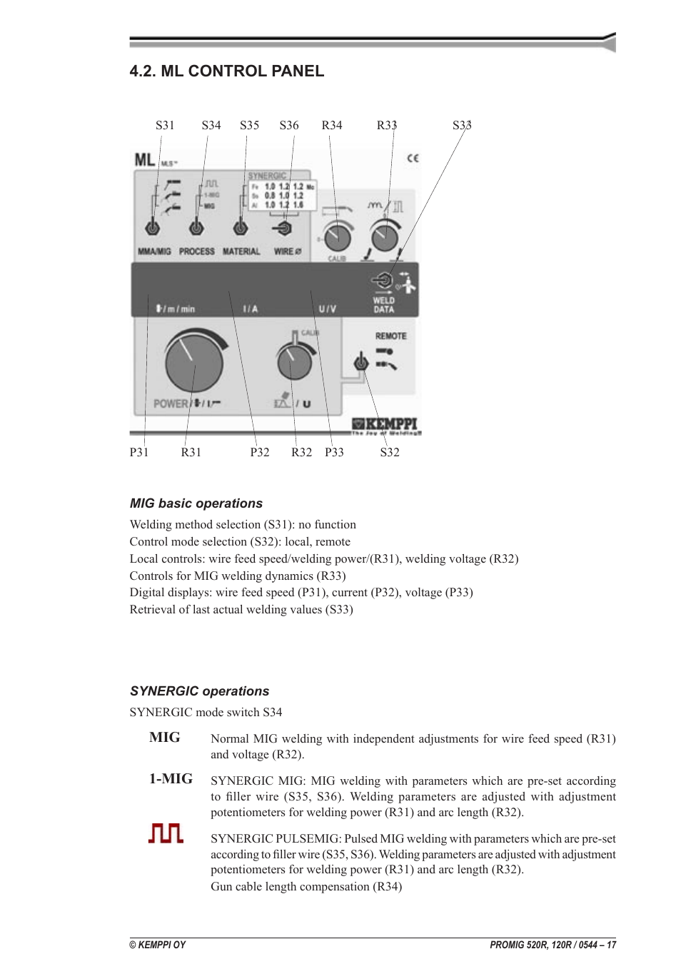 Panneau de commandes ml, Ml -functiepaneel, Funktionspanel ml | Ml control panel, Ml kontrol panel, Ml funksjonspanel, Ml funktionspanel, Ml-ohjauspaneeli | Kemppi Promig 520R User Manual | Page 17 / 29