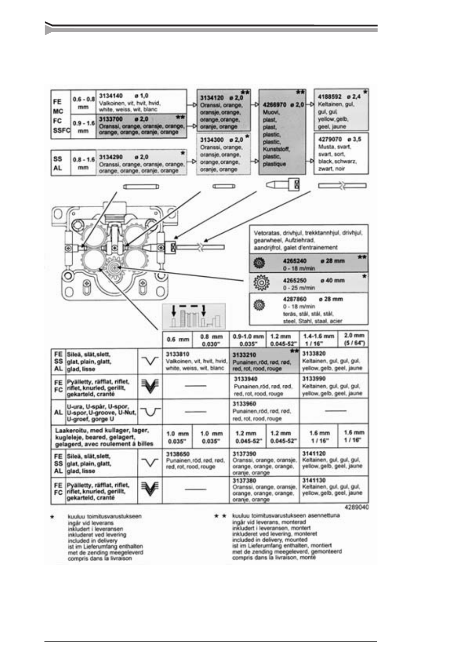 3 parts of wire feed mechanism | Kemppi Feed 420R User Manual | Page 8 / 20