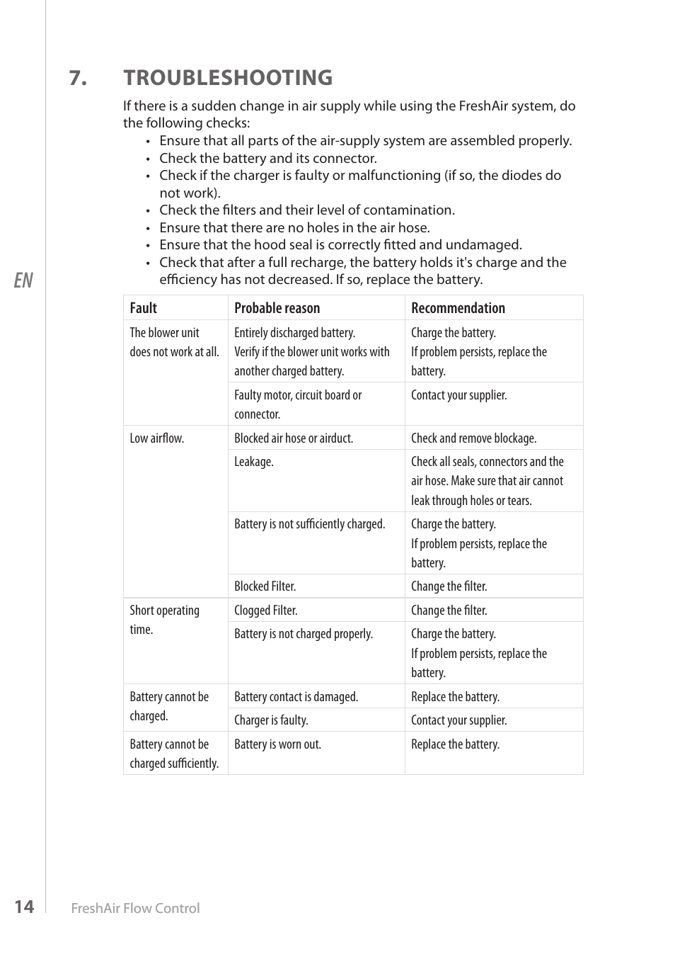 Troubleshooting | Kemppi FreshAir Flow Control unit User Manual | Page 14 / 18