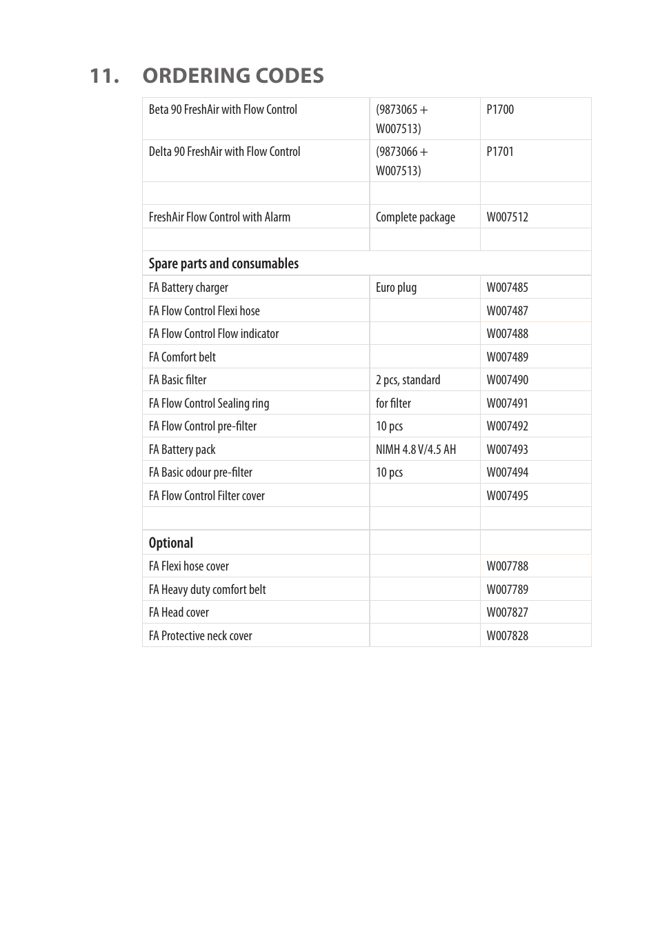 Ordering codes | Kemppi FreshAir Flow Control unit User Manual | Page 17 / 18