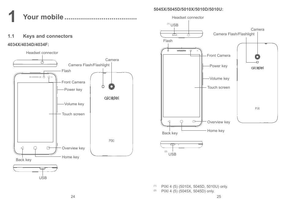 1 your mobile, 1 keys and connectors, Your mobile | Alcatel Pixi 4 4034 D User Manual | Page 14 / 61