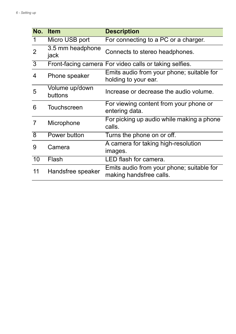 Acer Liquid Z6 User Manual | Page 6 / 66