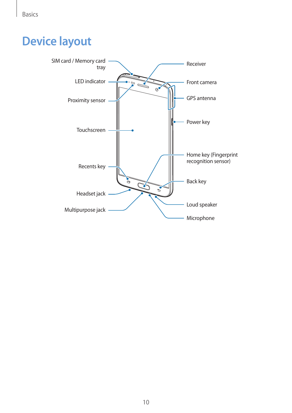 Device layout, 10 device layout | Samsung SM-G930F User Manual | Page 10 / 191