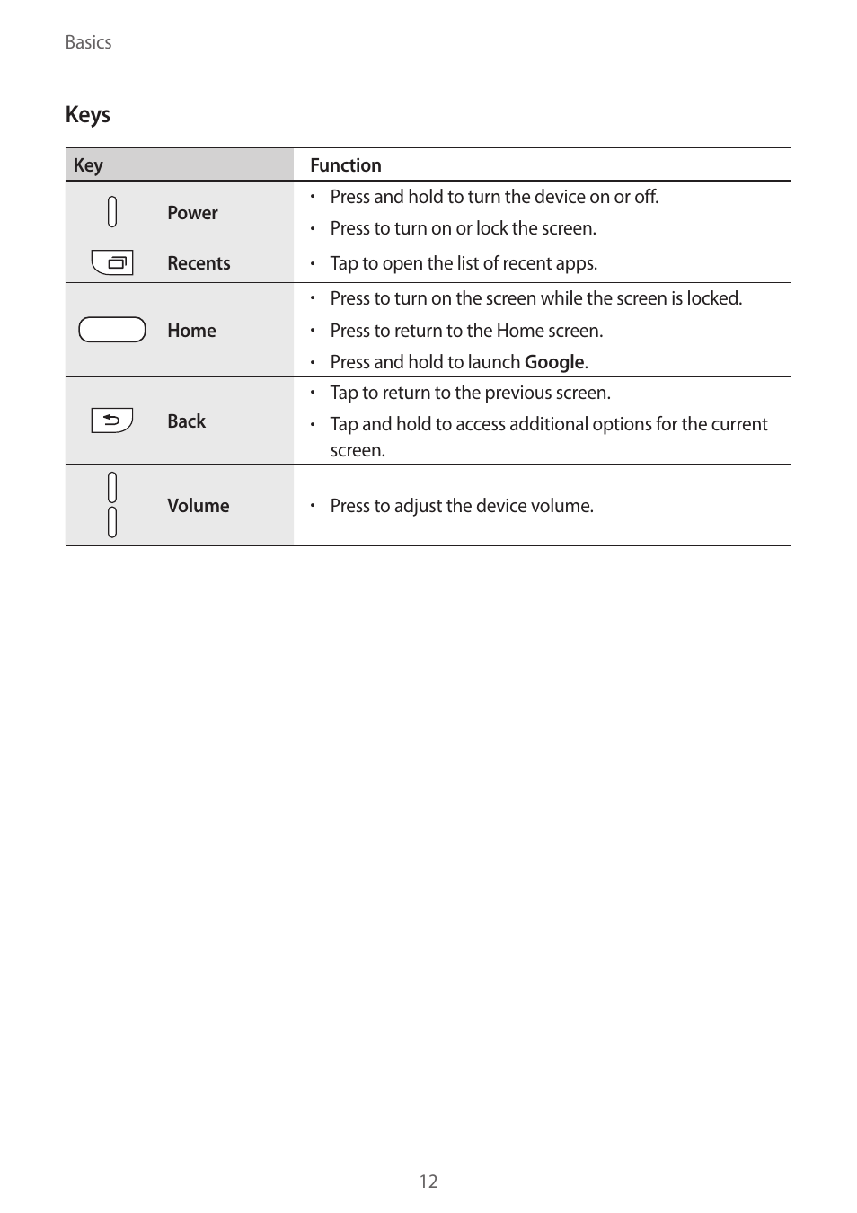 Keys | Samsung SM-G930F User Manual | Page 12 / 191