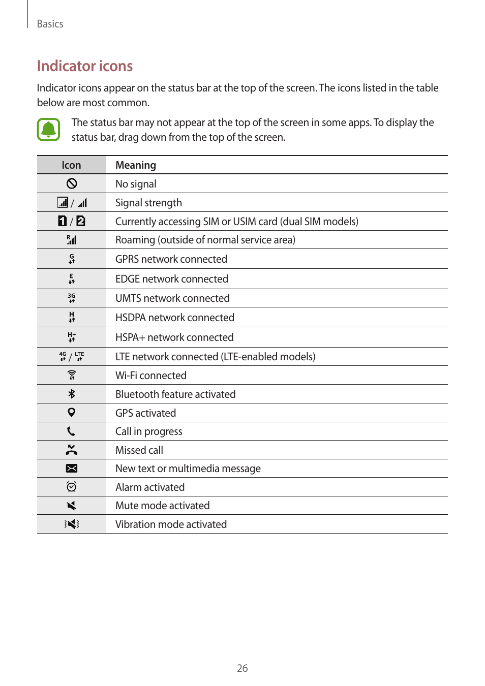Indicator icons | Samsung J1 SM-J120F User Manual | Page 26 / 89