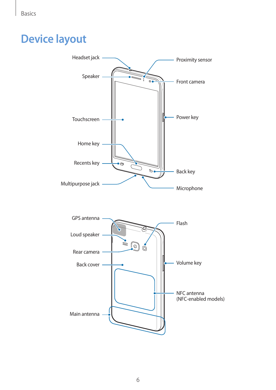 Device layout | Samsung J1 SM-J120F User Manual | Page 6 / 89