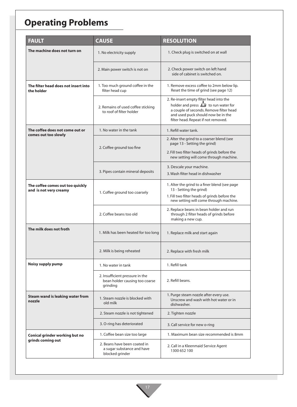 Operating problems, Fault cause resolution | Kleenmaid CM02X User Manual | Page 17 / 20