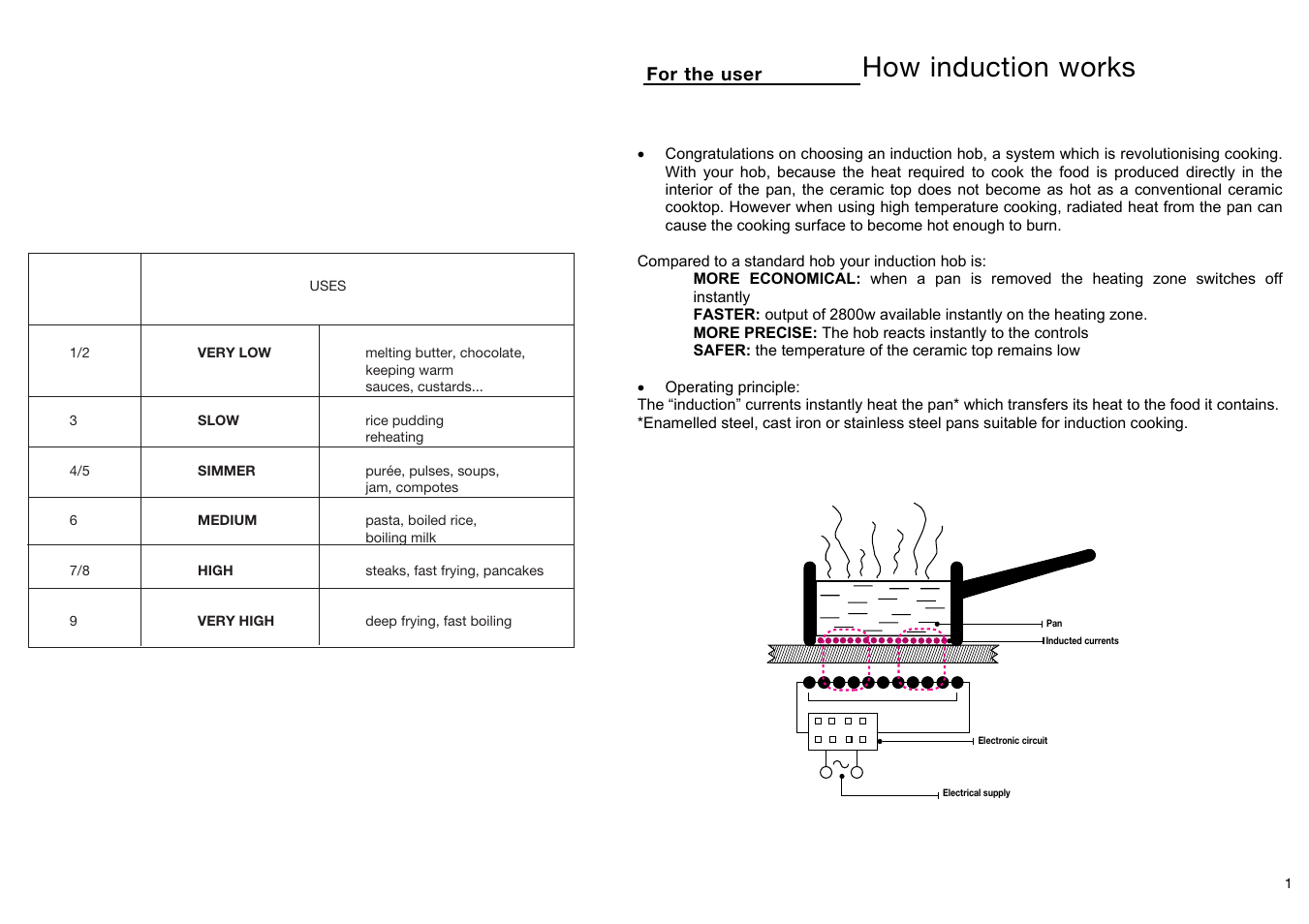 How induction works | Kleenmaid IB31D User Manual | Page 3 / 11