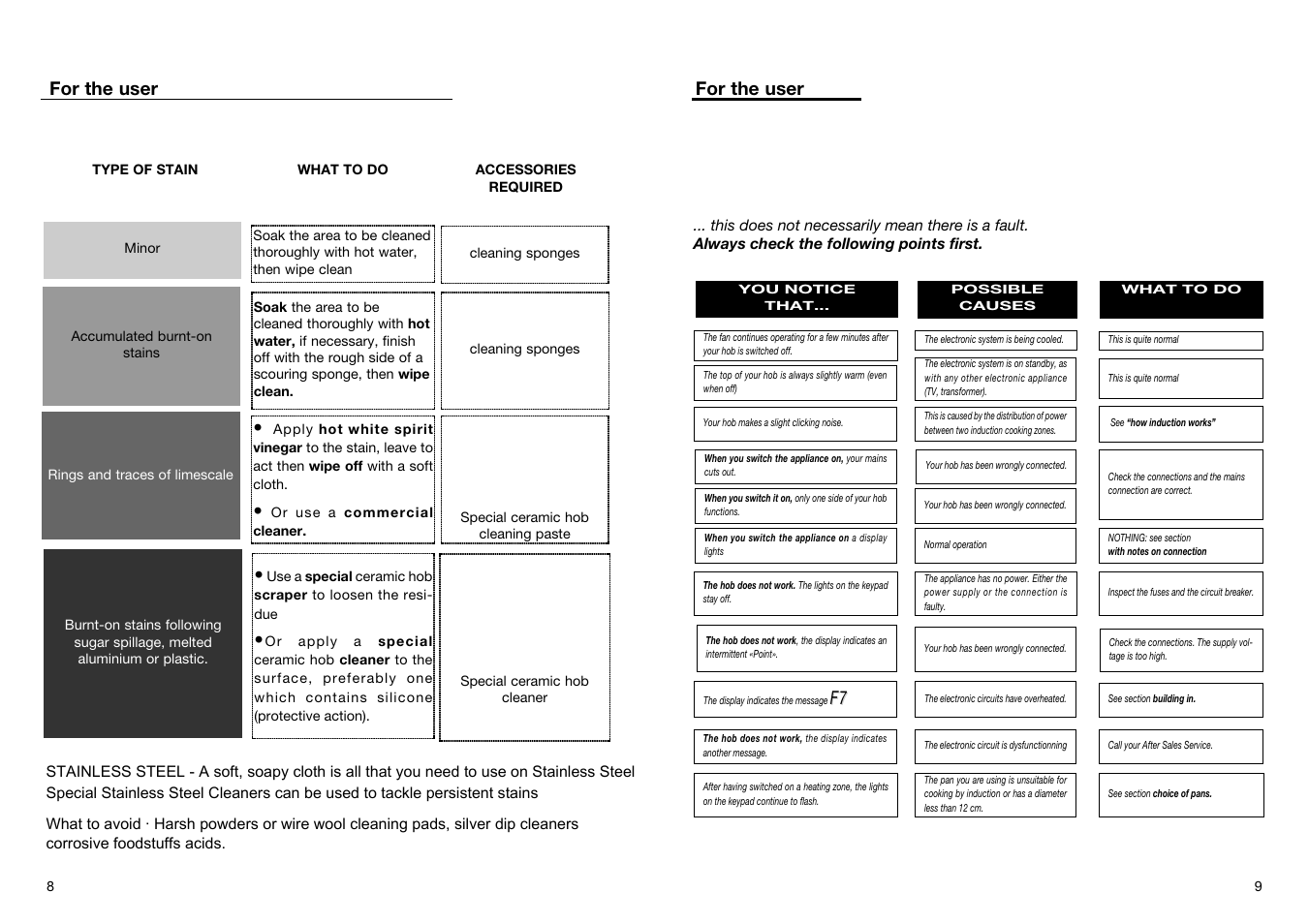 Cleaning | Kleenmaid IB31D User Manual | Page 7 / 11