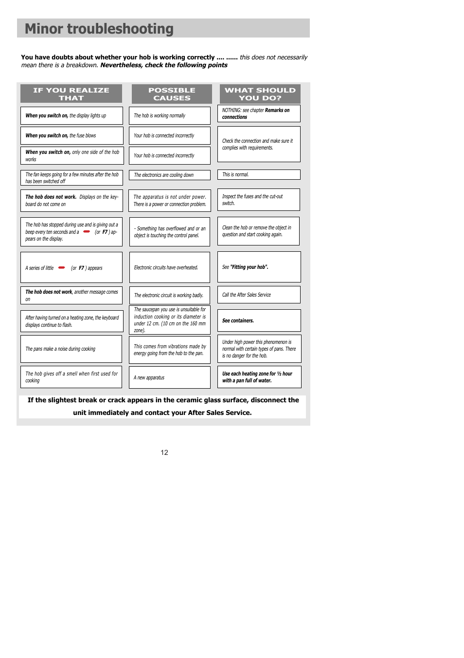 Minor troubleshooting | Kleenmaid BISG801 User Manual | Page 13 / 16