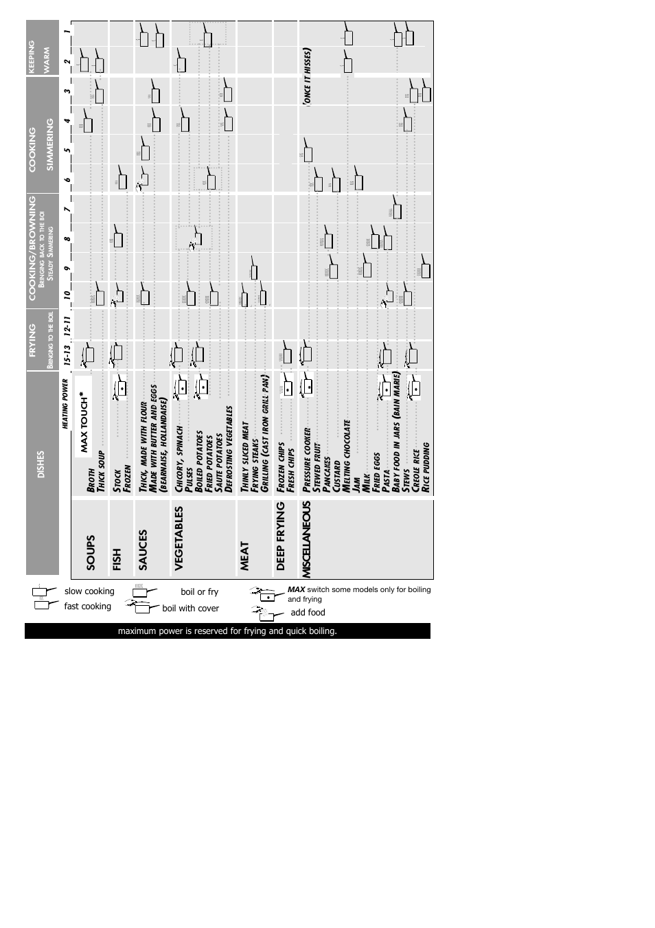 Kleenmaid BISG801 User Manual | Page 14 / 16