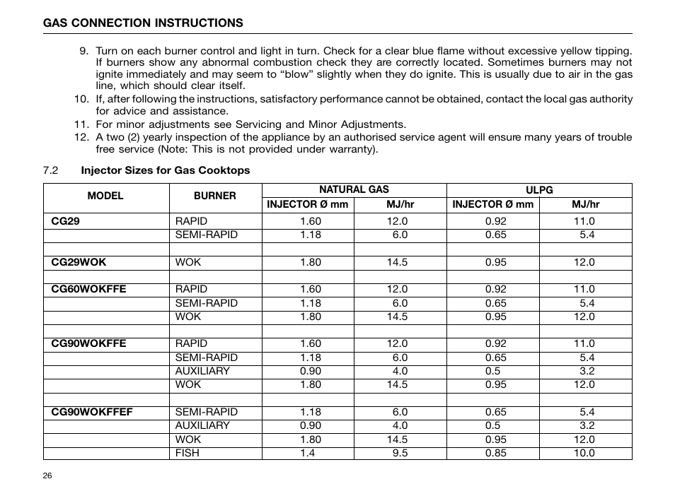 Kleenmaid CC29 User Manual | Page 28 / 36