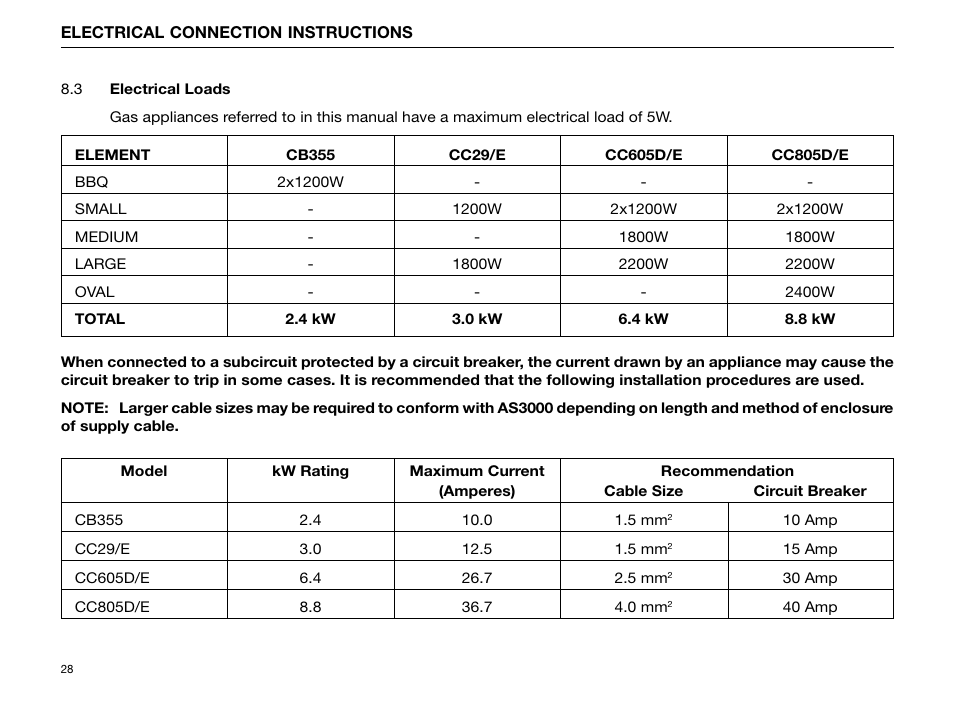 Kleenmaid CC29 User Manual | Page 30 / 36