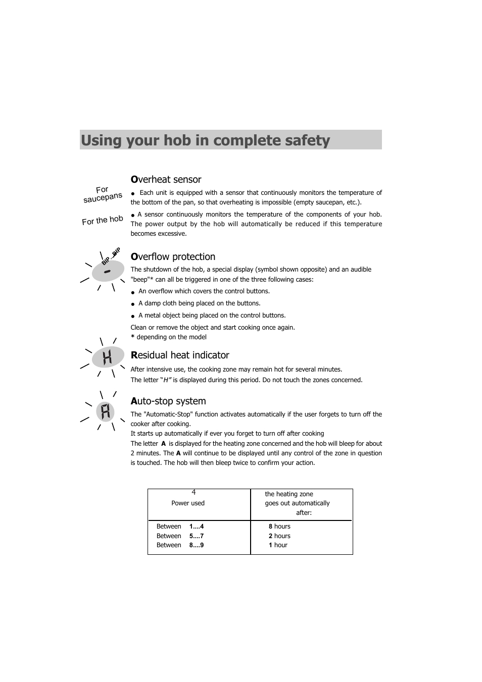 Using your hob in complete safety, O verheat sensor, O verflow protection | R esidual heat indicator, A uto-stop system | Kleenmaid IVK61 User Manual | Page 4 / 17