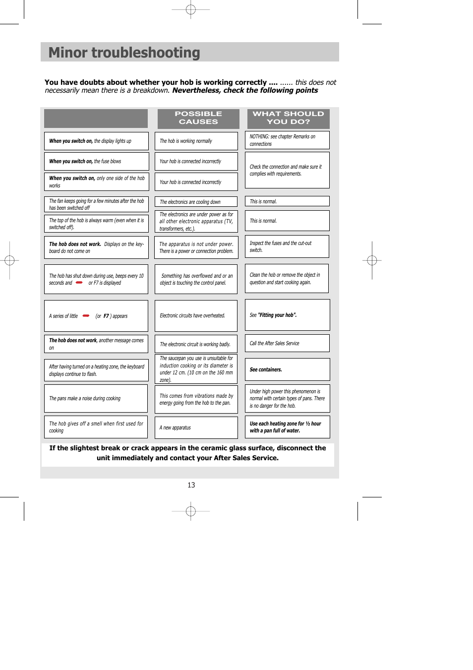 Minor troubleshooting, If you realize that | Kleenmaid IVK60 User Manual | Page 14 / 18