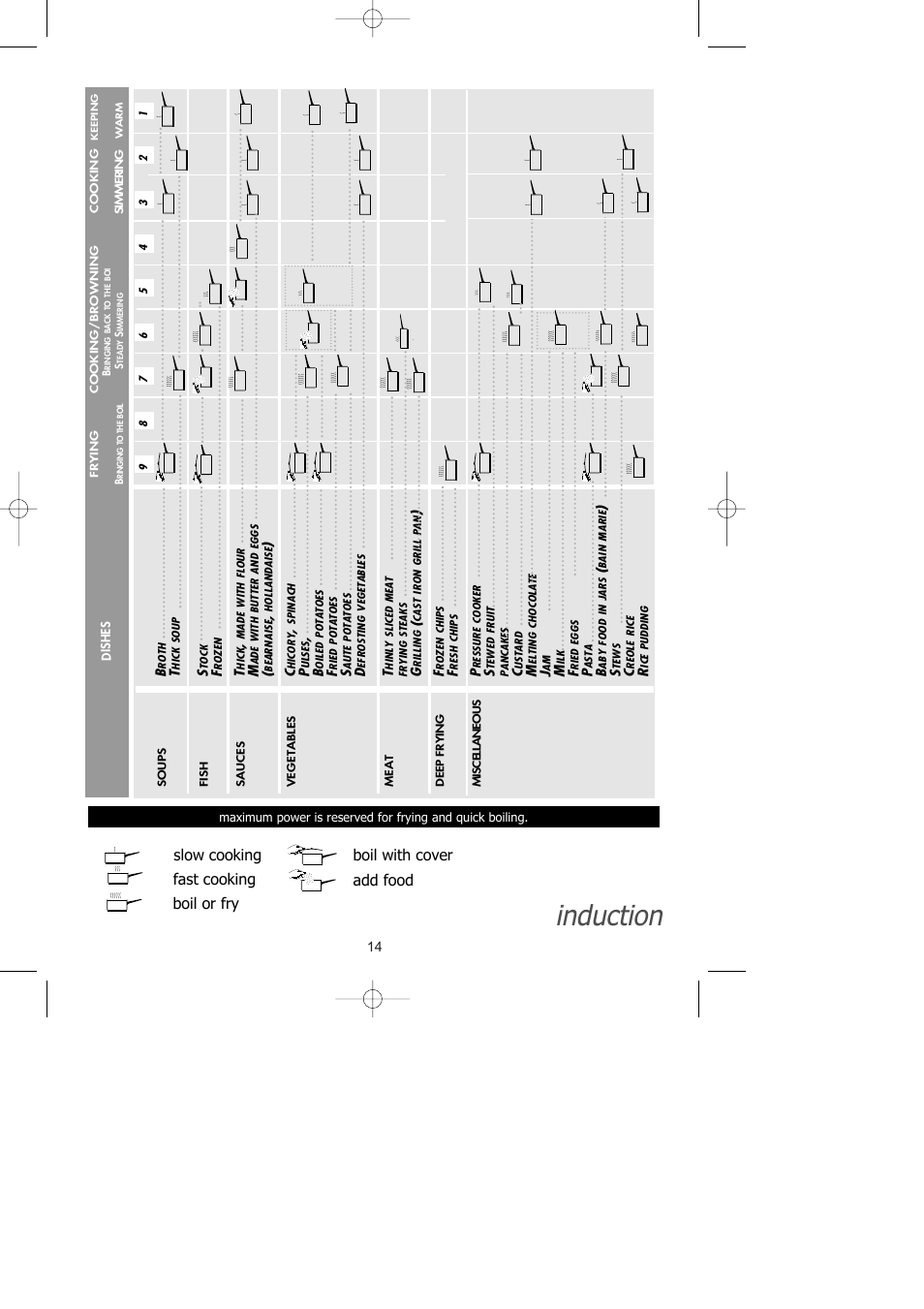 Induction | Kleenmaid IVK60 User Manual | Page 15 / 18