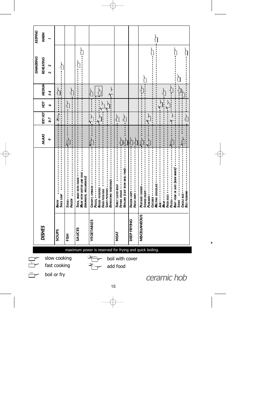 Ceramic hob, Dishes | Kleenmaid IVK60 User Manual | Page 16 / 18