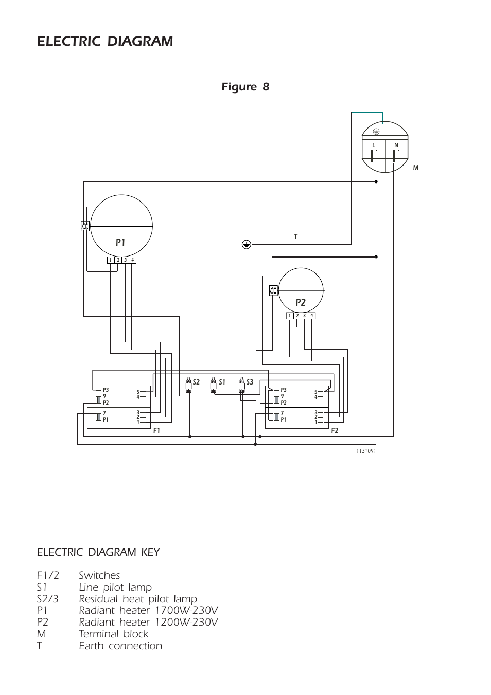 Electric diagram, Figure 8, P1 p2 | Kleenmaid CH300CW User Manual | Page 8 / 16