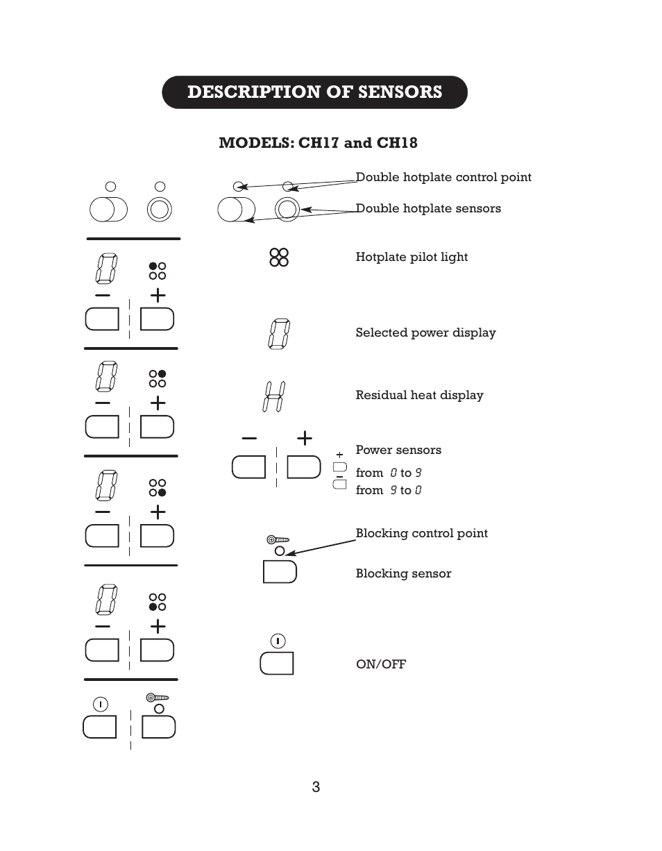 Description of sensors | Kleenmaid CH17 User Manual | Page 5 / 20