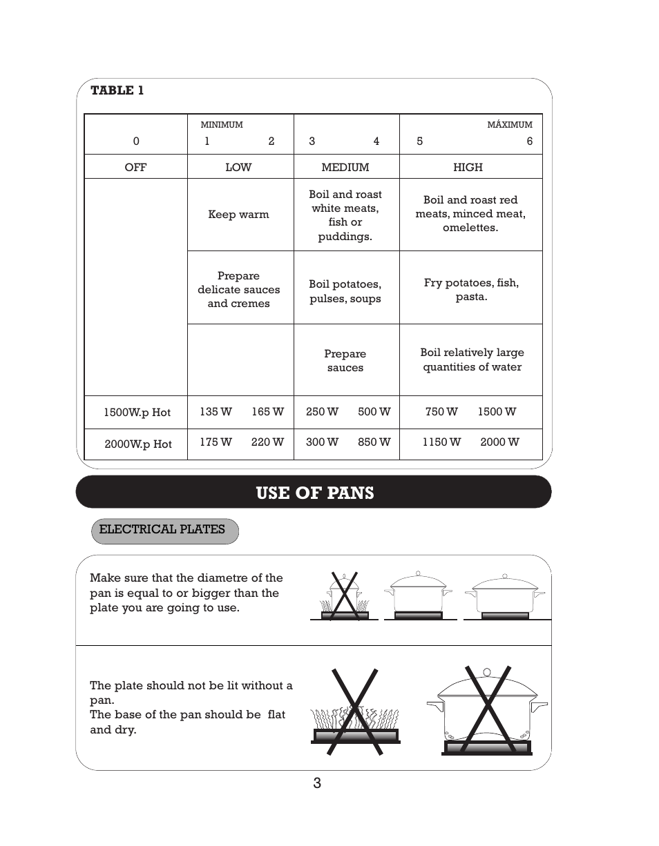 Use of pans | Kleenmaid CH40S User Manual | Page 5 / 12