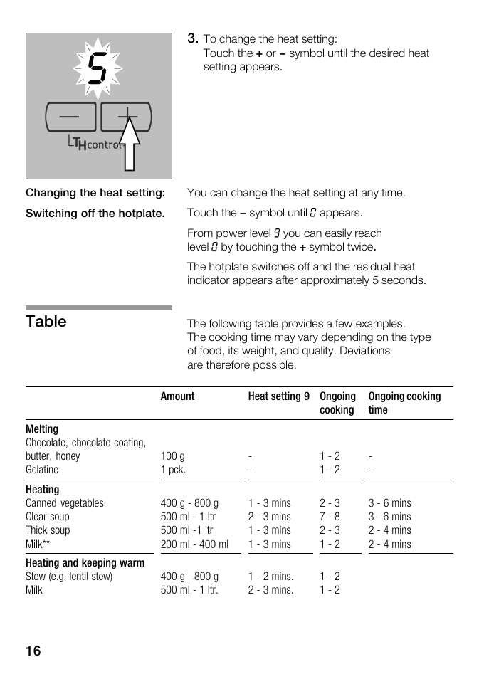 Table | Kleenmaid ICK68X User Manual | Page 16 / 32