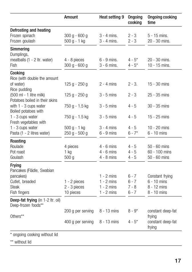 Kleenmaid ICK68X User Manual | Page 17 / 32