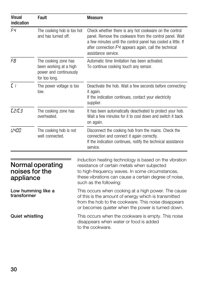 Normal operating noises for the appliance | Kleenmaid ICK68X User Manual | Page 30 / 32