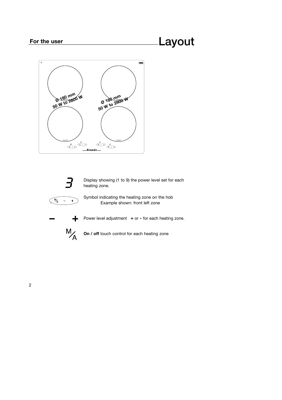 Layout | Kleenmaid IB61 User Manual | Page 4 / 16