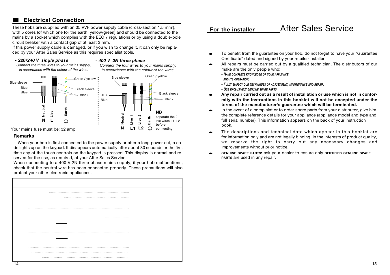 After sales service, Technical data, P , @ p , @ p | P p , , @ @ p p , , @ @ p p | Kleenmaid BI80X User Manual | Page 10 / 11