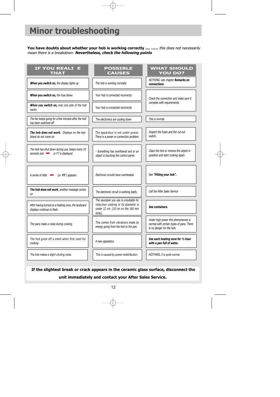 Minor troubleshooting | Kleenmaid ICK60X User Manual | Page 13 / 18