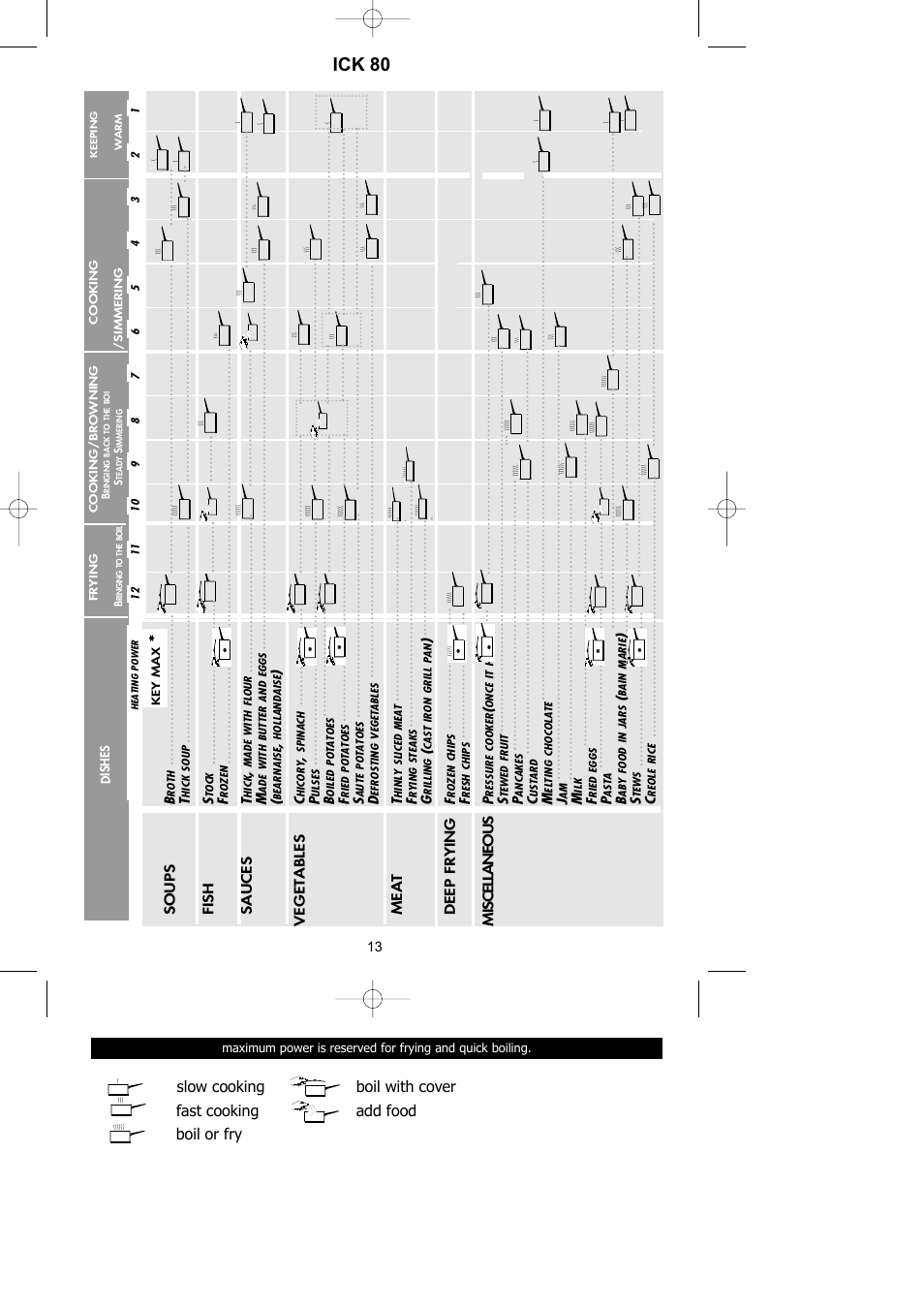 Ick 80 | Kleenmaid ICK60X User Manual | Page 14 / 18