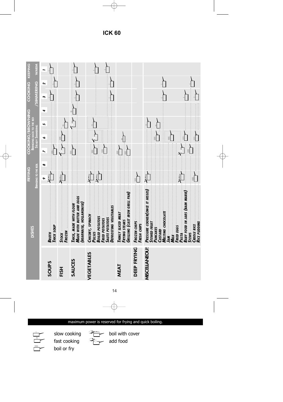 Ick 60 | Kleenmaid ICK60X User Manual | Page 15 / 18