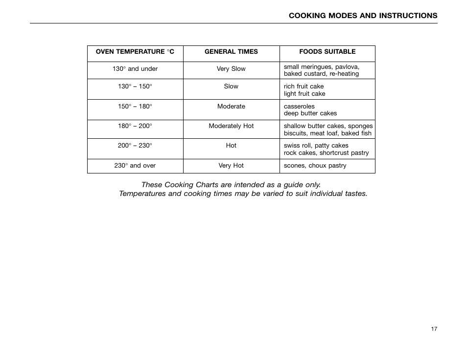 Kleenmaid FE904C User Manual | Page 19 / 60