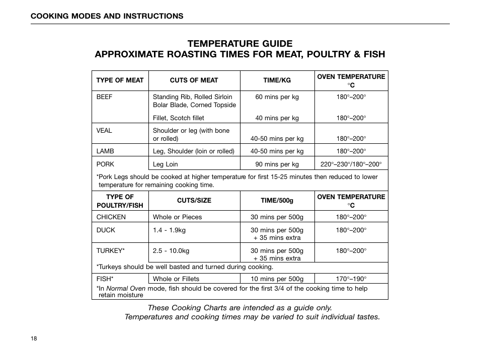 Kleenmaid FE904C User Manual | Page 20 / 60