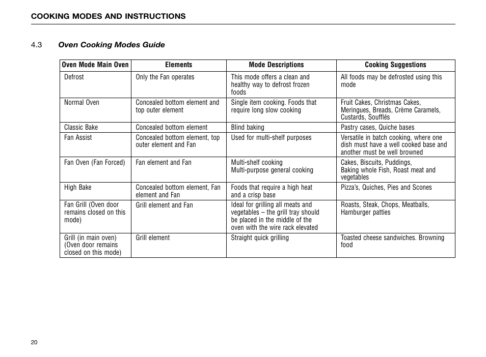 Kleenmaid FE904C User Manual | Page 22 / 60