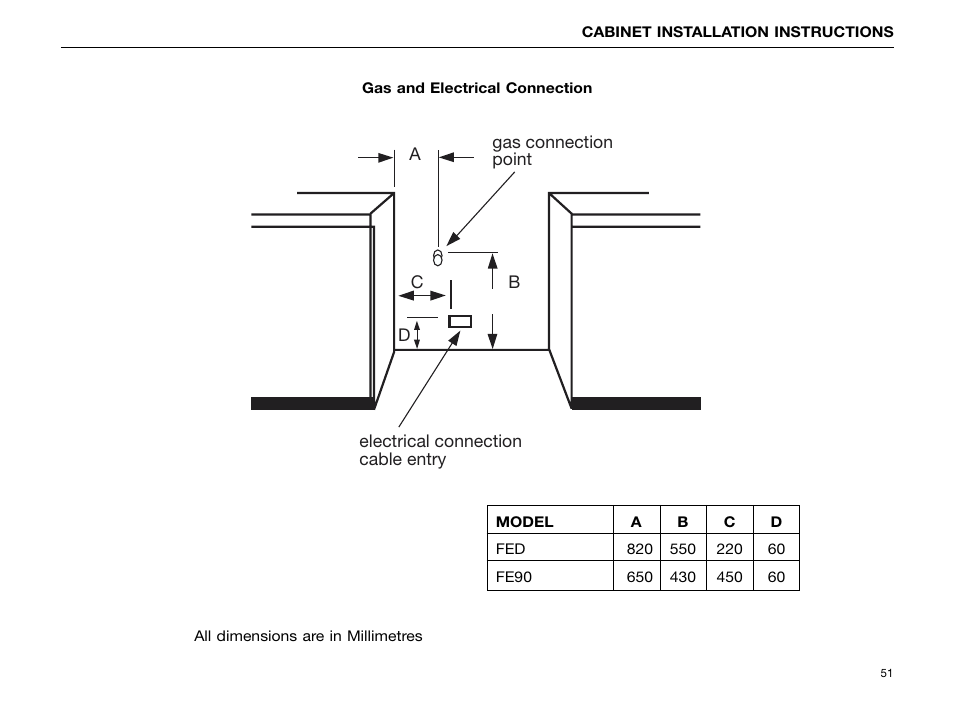 Kleenmaid FE904C User Manual | Page 53 / 60