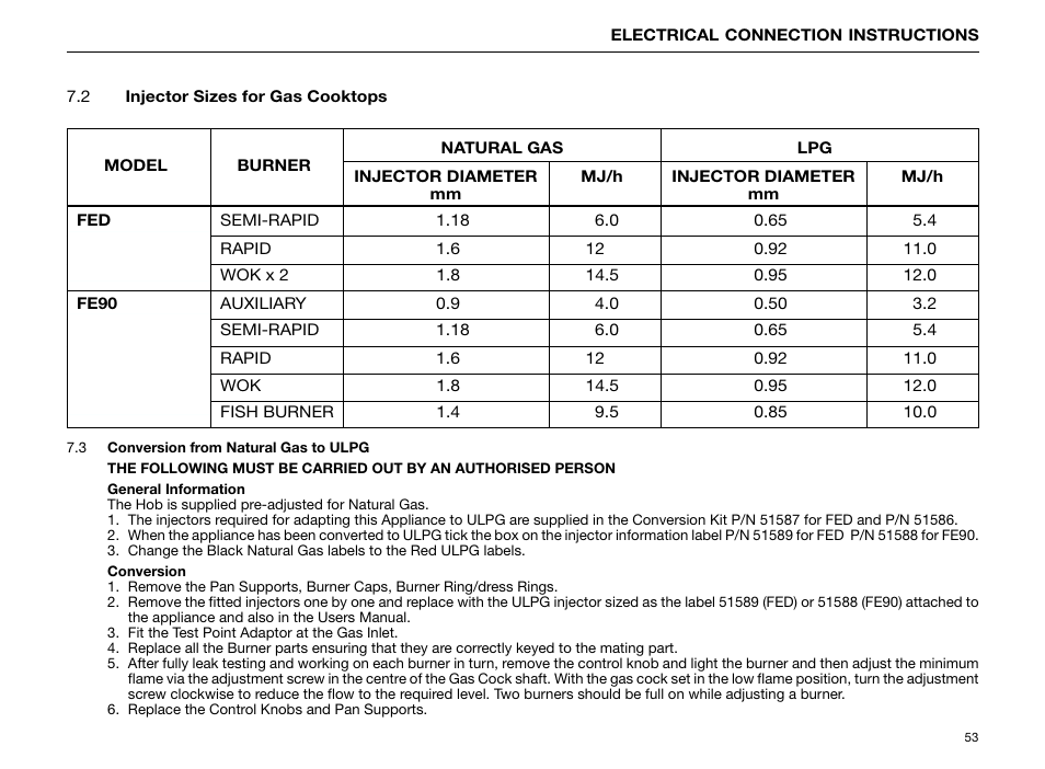 Kleenmaid FE904C User Manual | Page 55 / 60