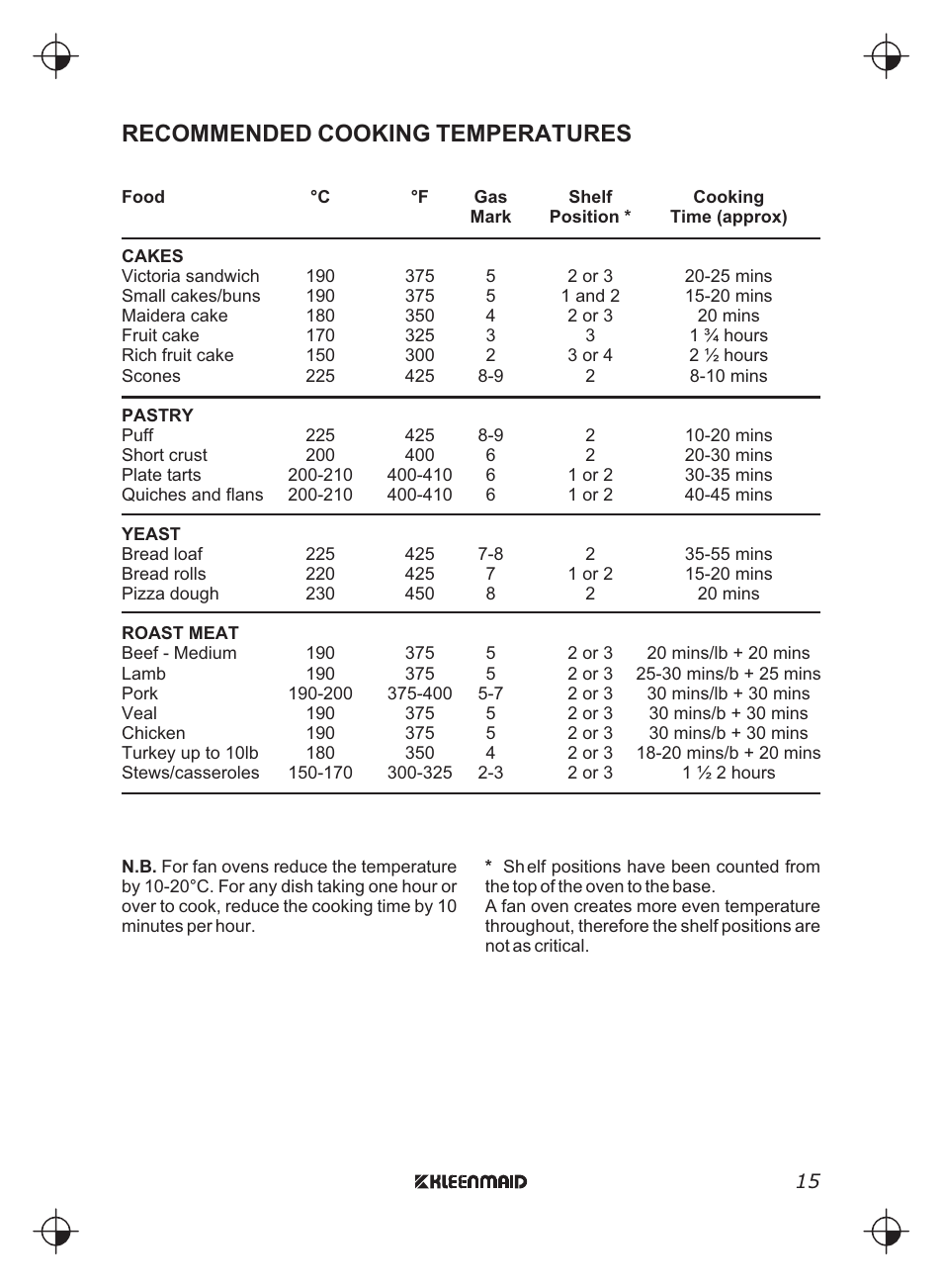 Recommended cooking temperatures | Kleenmaid FEG900X User Manual | Page 15 / 40