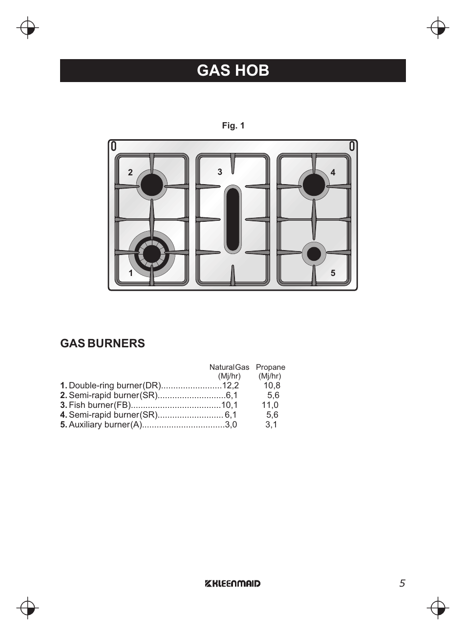 Gas hob, Gas burners | Kleenmaid FEG900X User Manual | Page 5 / 40