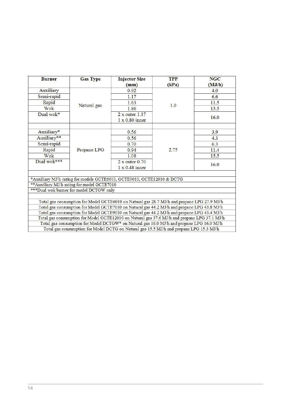 Kleenmaid DCTG User Manual | Page 14 / 16