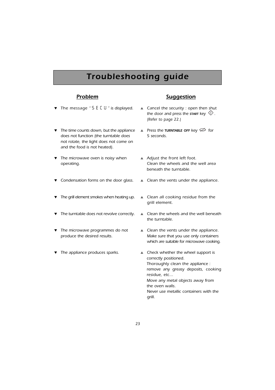 Troubleshooting guide, Problem, Suggestion | Kleenmaid MWK200 User Manual | Page 23 / 28