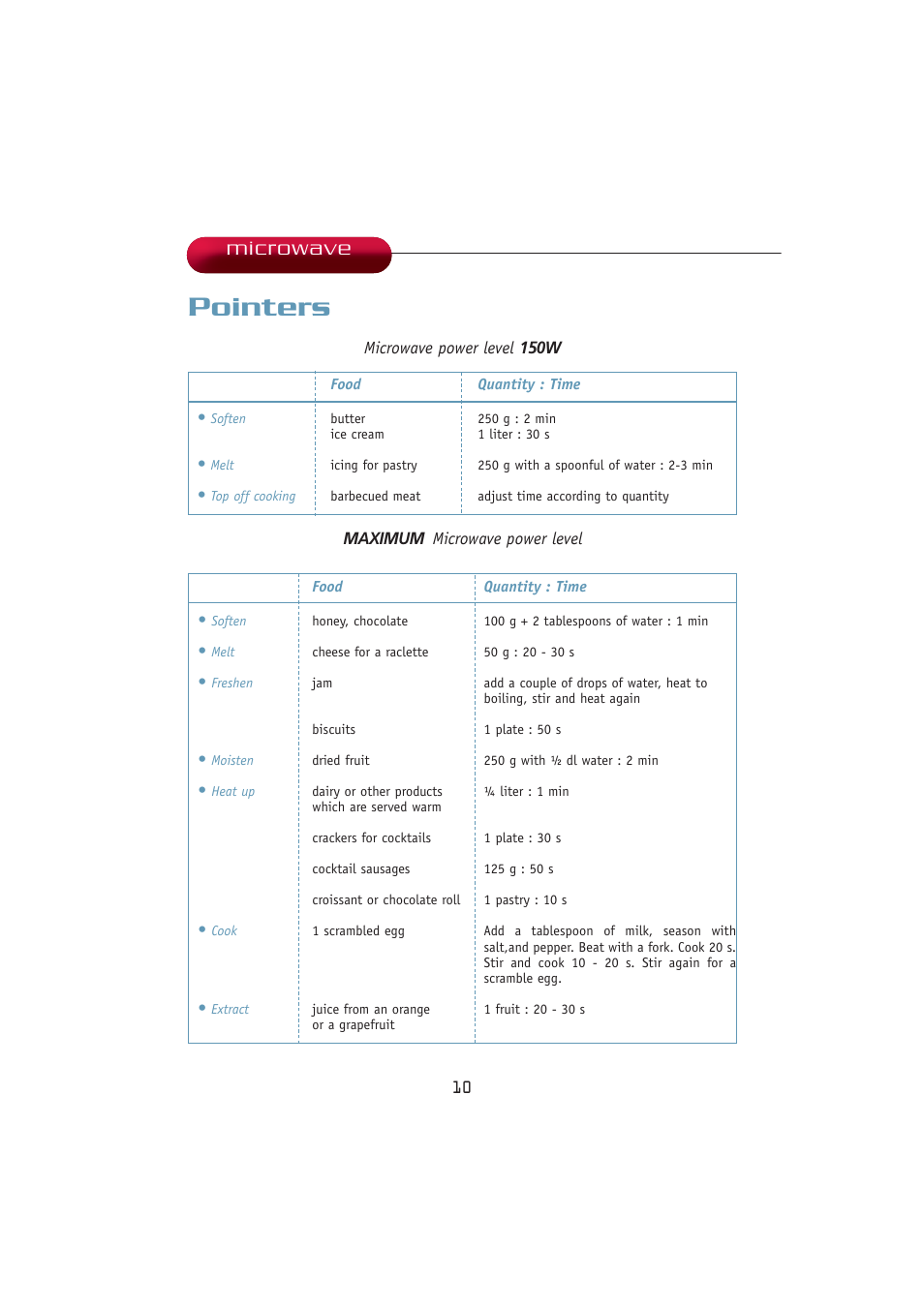 Pointers, Microwave | Kleenmaid MWK100 User Manual | Page 10 / 48