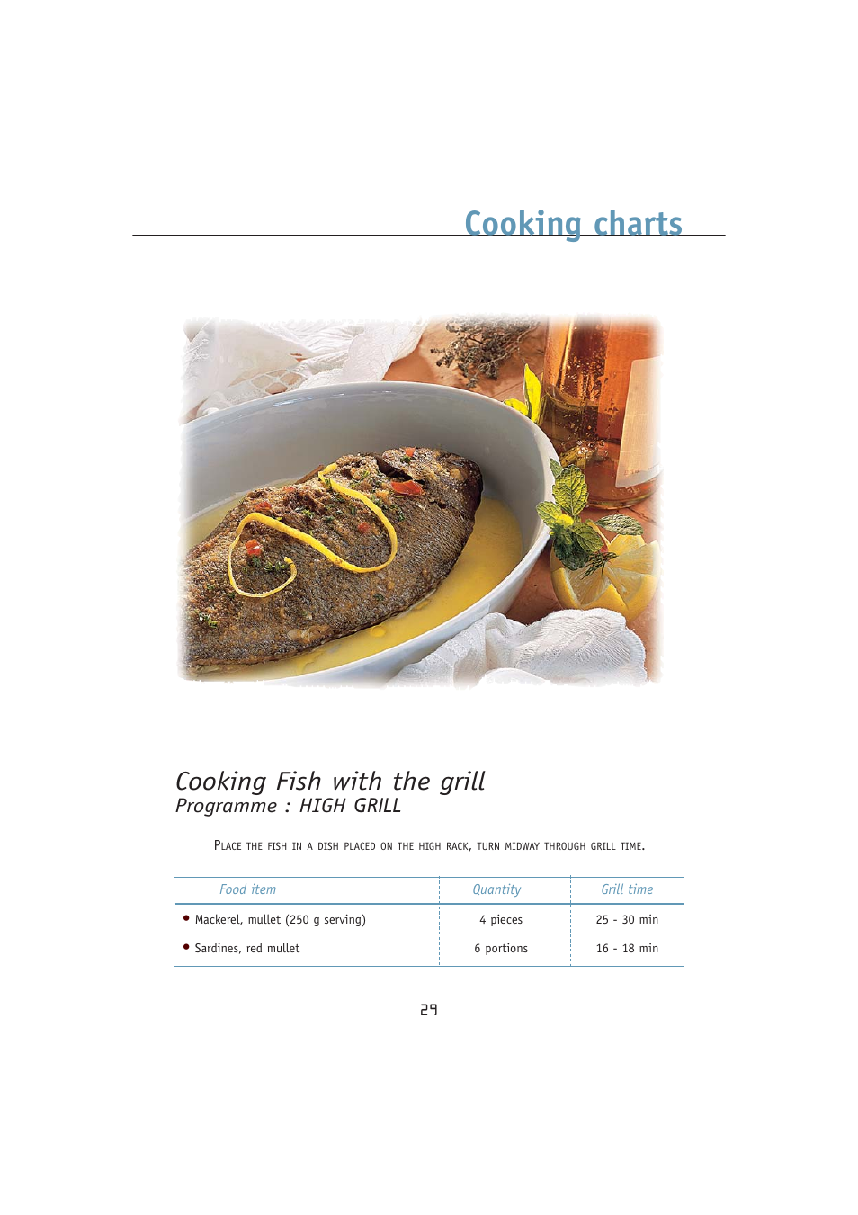 Cooking charts, Cooking fish with the grill, Programme : high grill | Kleenmaid MWK100 User Manual | Page 29 / 48
