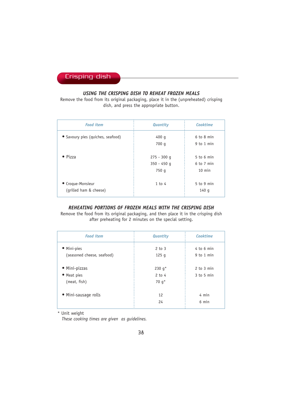 Crisping dish | Kleenmaid MWK100 User Manual | Page 38 / 48