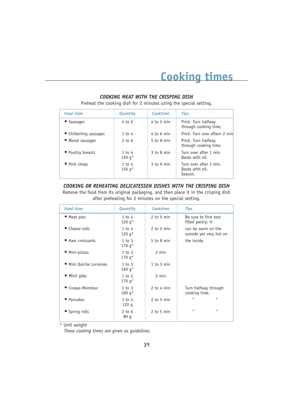 Cooking times | Kleenmaid MWK100 User Manual | Page 39 / 48
