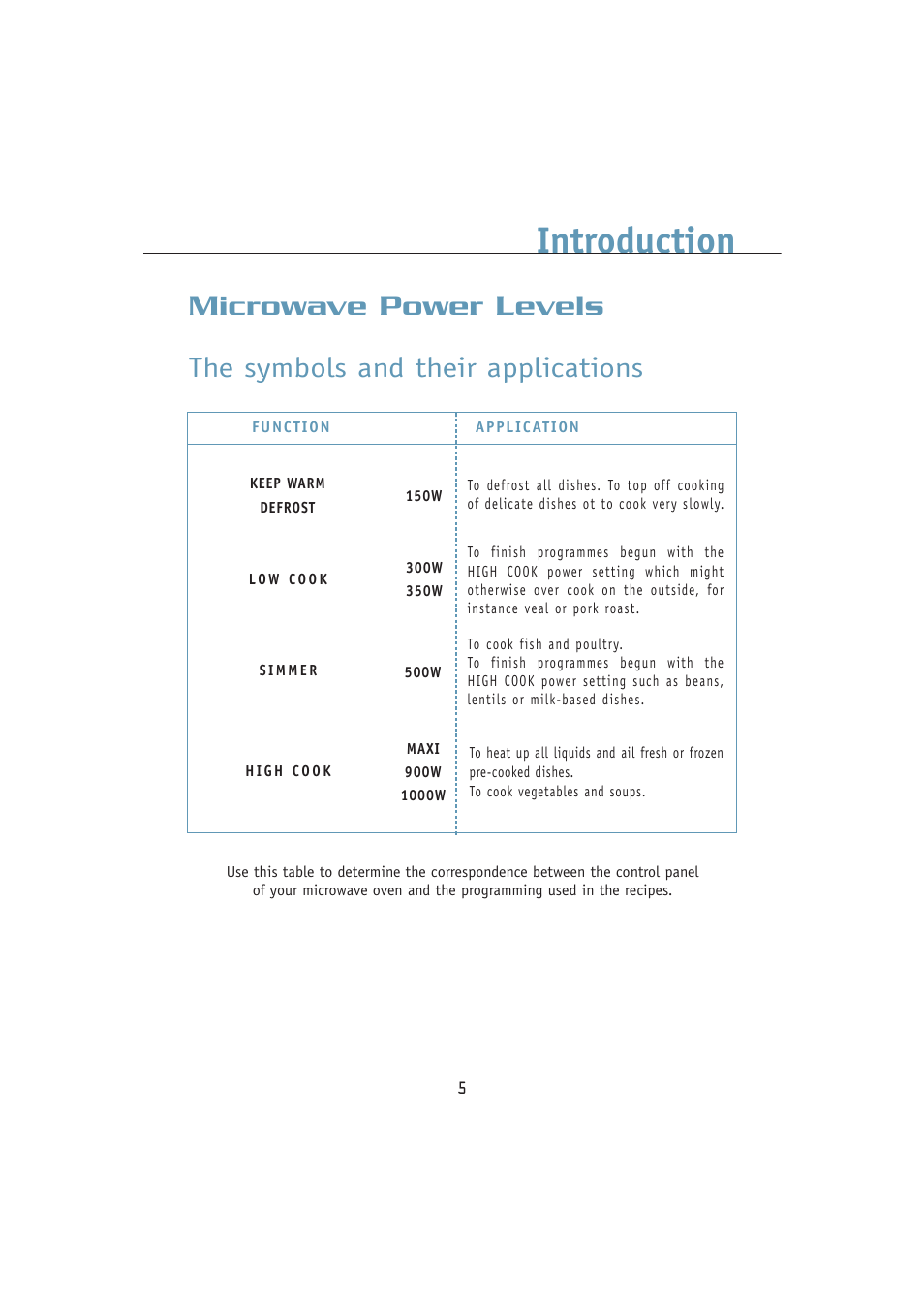 Introduction | Kleenmaid MWK100 User Manual | Page 5 / 48