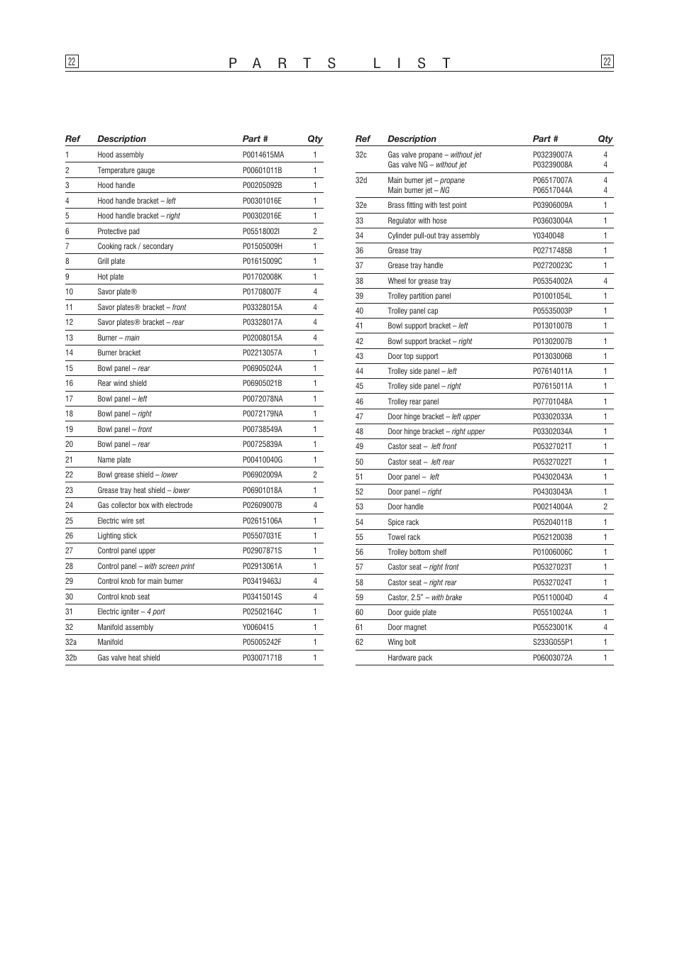 Kleenmaid OCCDB User Manual | Page 22 / 24