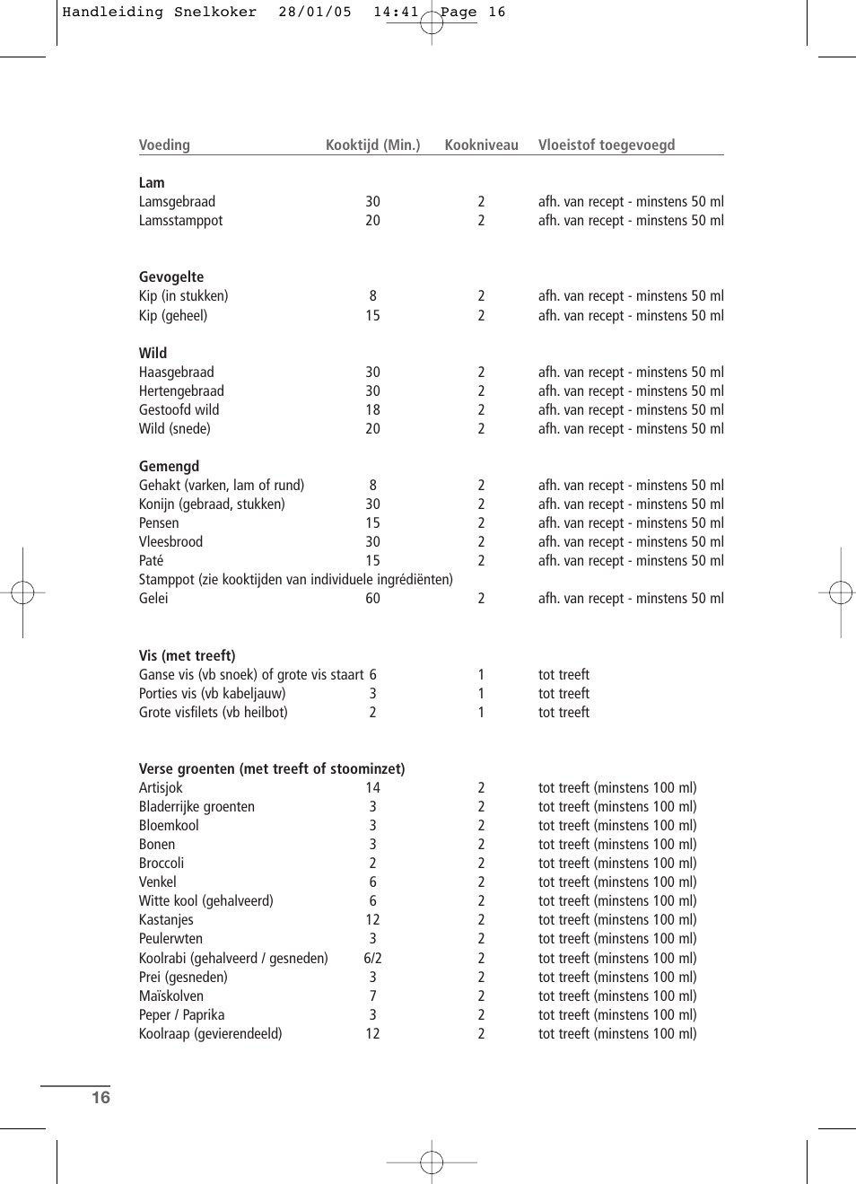 Kleenmaid CW2399 User Manual | Page 16 / 84