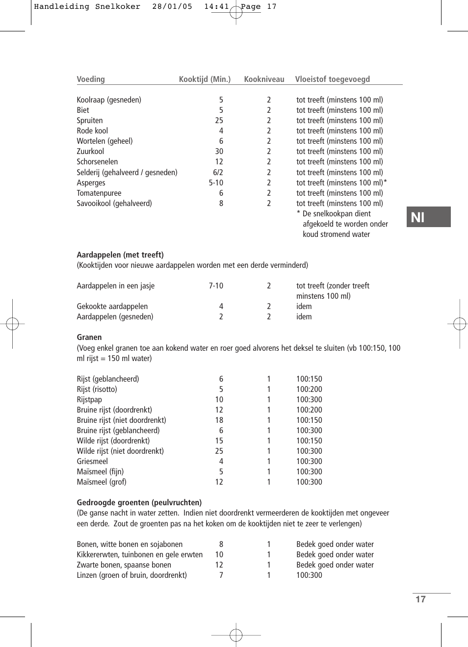 Kleenmaid CW2399 User Manual | Page 17 / 84